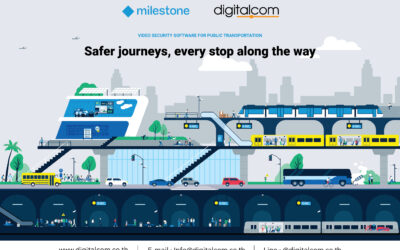 Video Security Software for Public Transportation